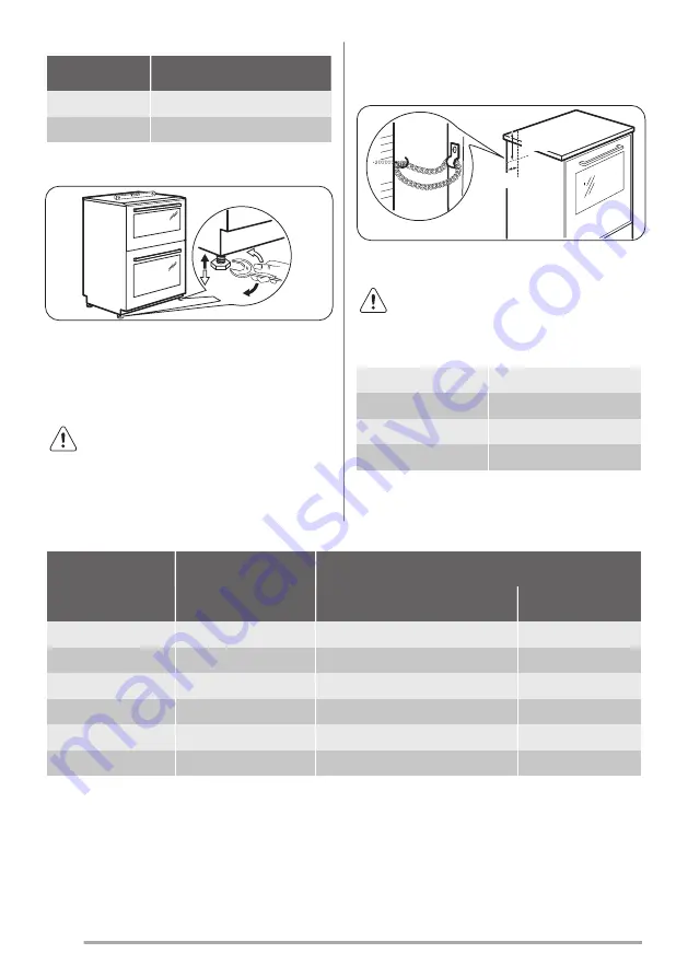 Zanussi ZCG63040BA Скачать руководство пользователя страница 20