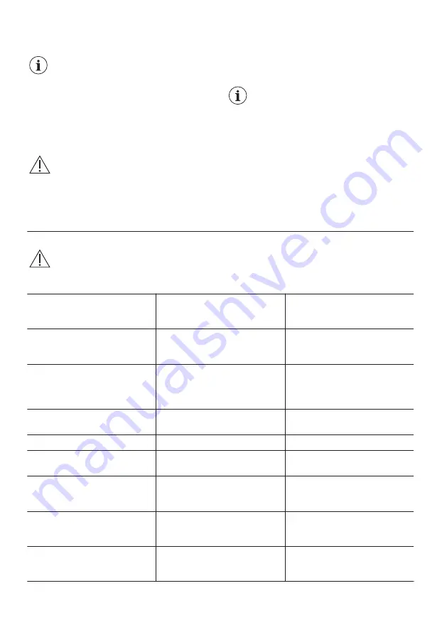 Zanussi ZCG63040WA User Manual Download Page 18