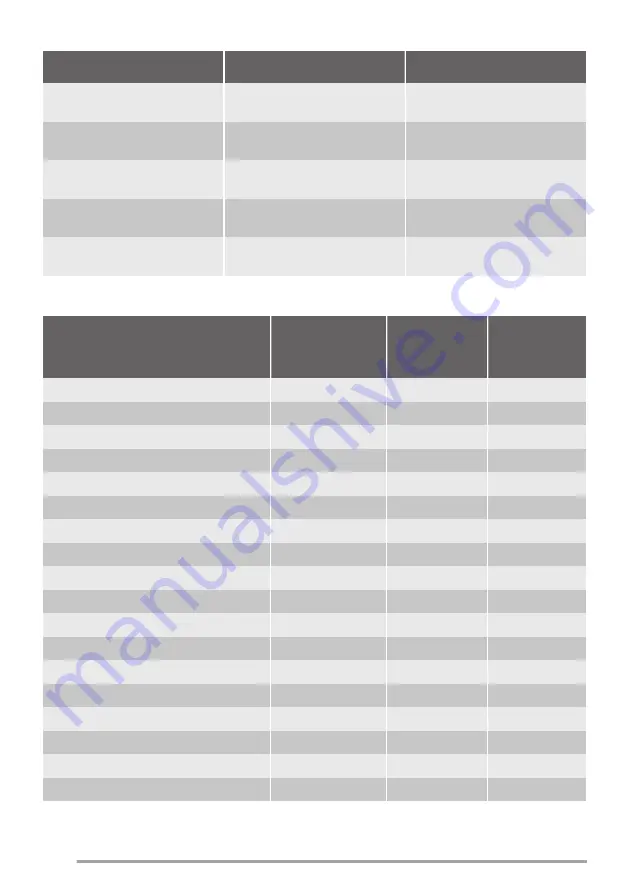 Zanussi ZCG660GNC User Manual Download Page 14