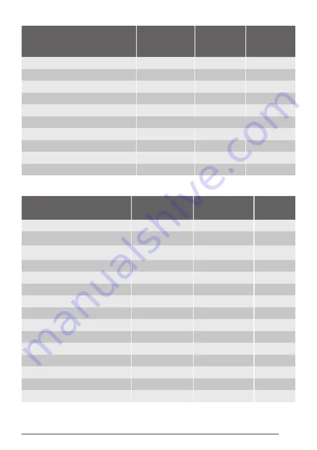 Zanussi ZCG660GNC User Manual Download Page 15