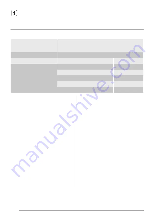 Zanussi ZCG660GNC User Manual Download Page 24