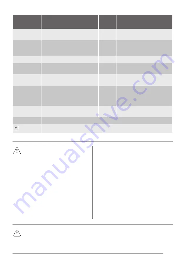 Zanussi ZCI68330BA User Manual Download Page 13