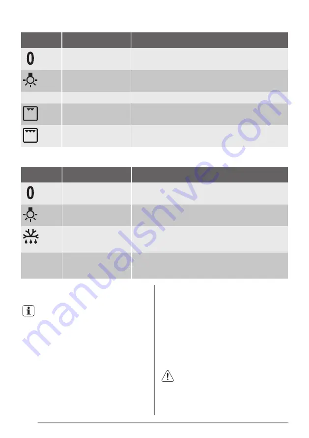 Zanussi ZCI68330BA User Manual Download Page 14