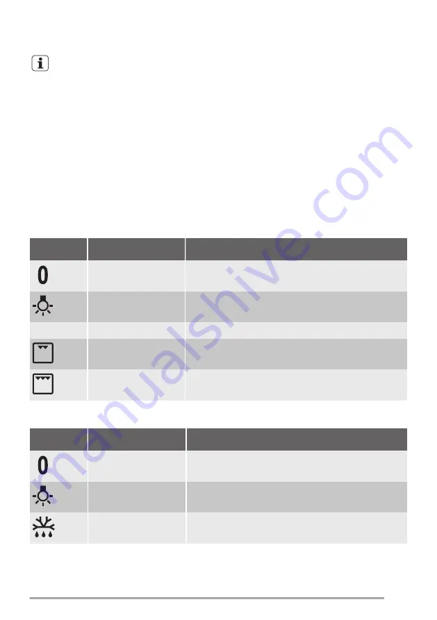 Zanussi ZCV66000WA User Manual Download Page 9