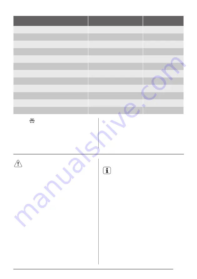 Zanussi ZCV66000WA User Manual Download Page 15