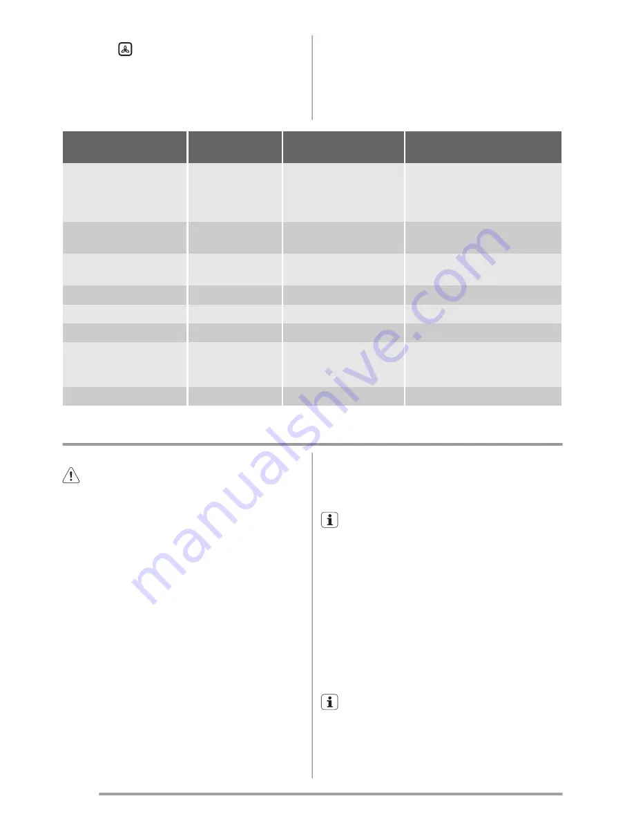 Zanussi ZCV6602M User Manual Download Page 42