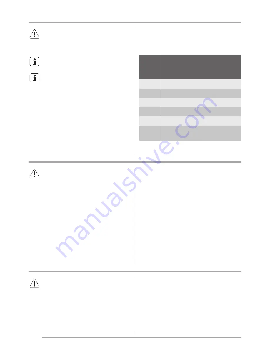 Zanussi ZCV665MN User Manual Download Page 8