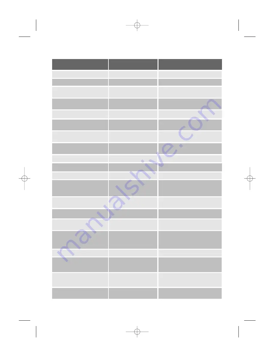 Zanussi ZDC 67550W User Manual Download Page 30