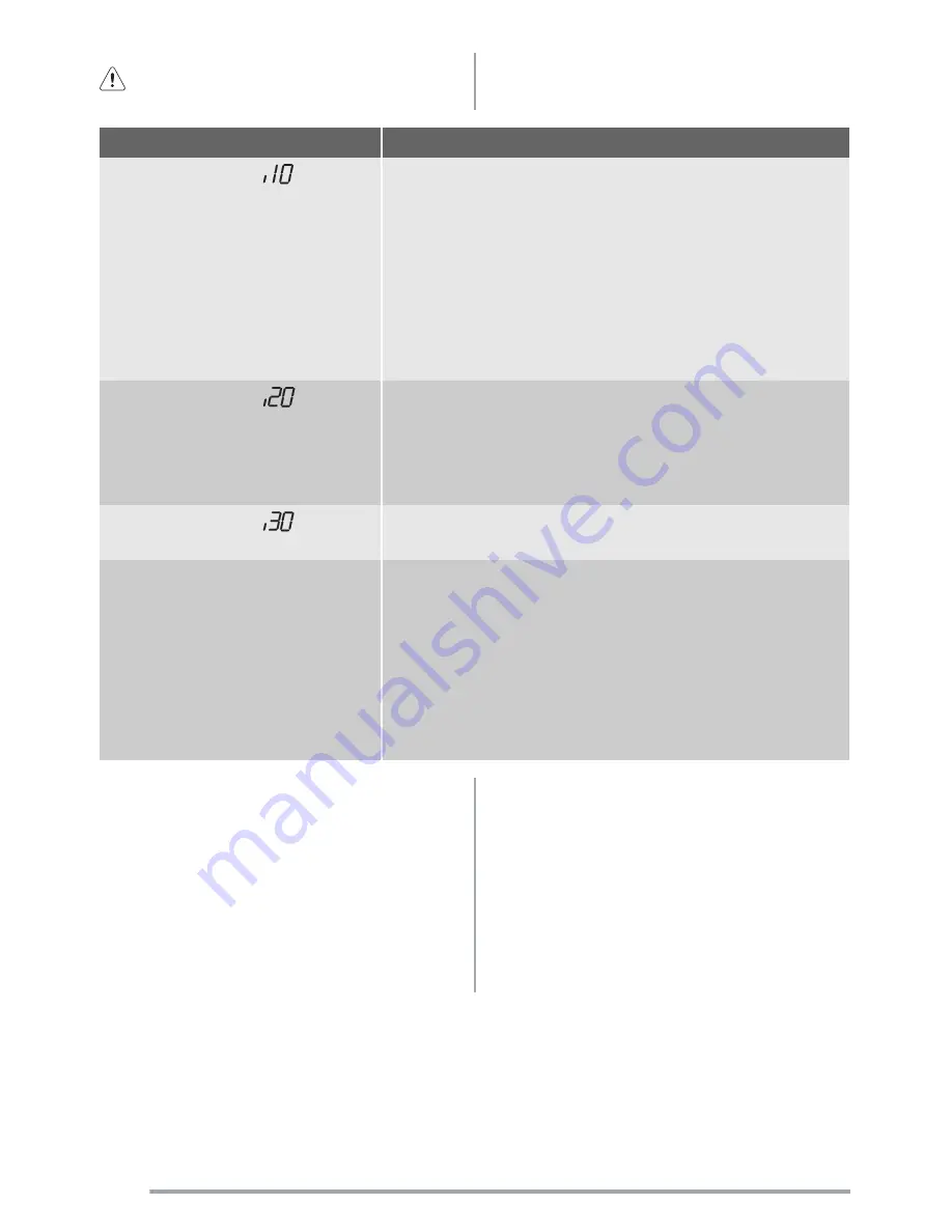 Zanussi ZDF4010 X User Manual Download Page 14