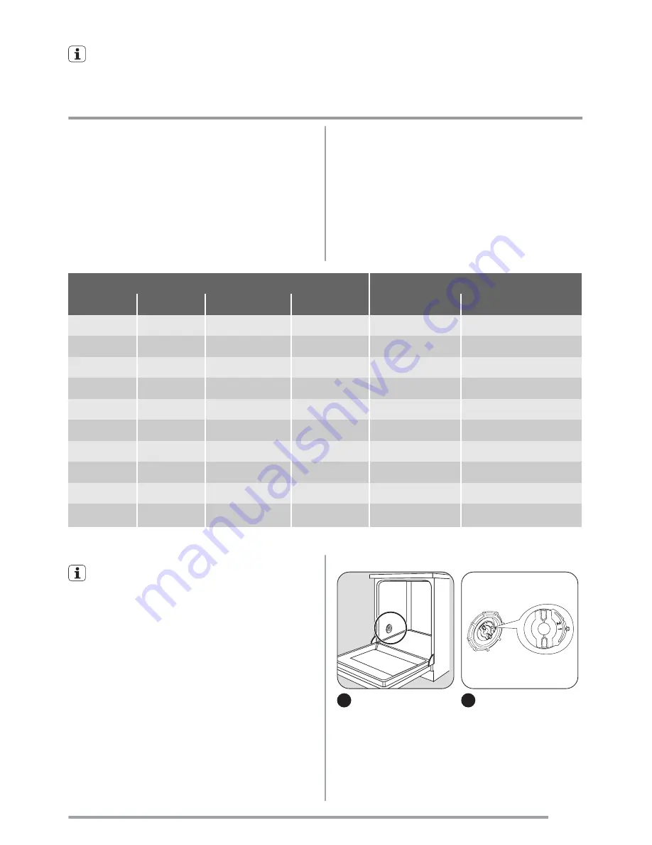 Zanussi ZDT431 User Manual Download Page 57