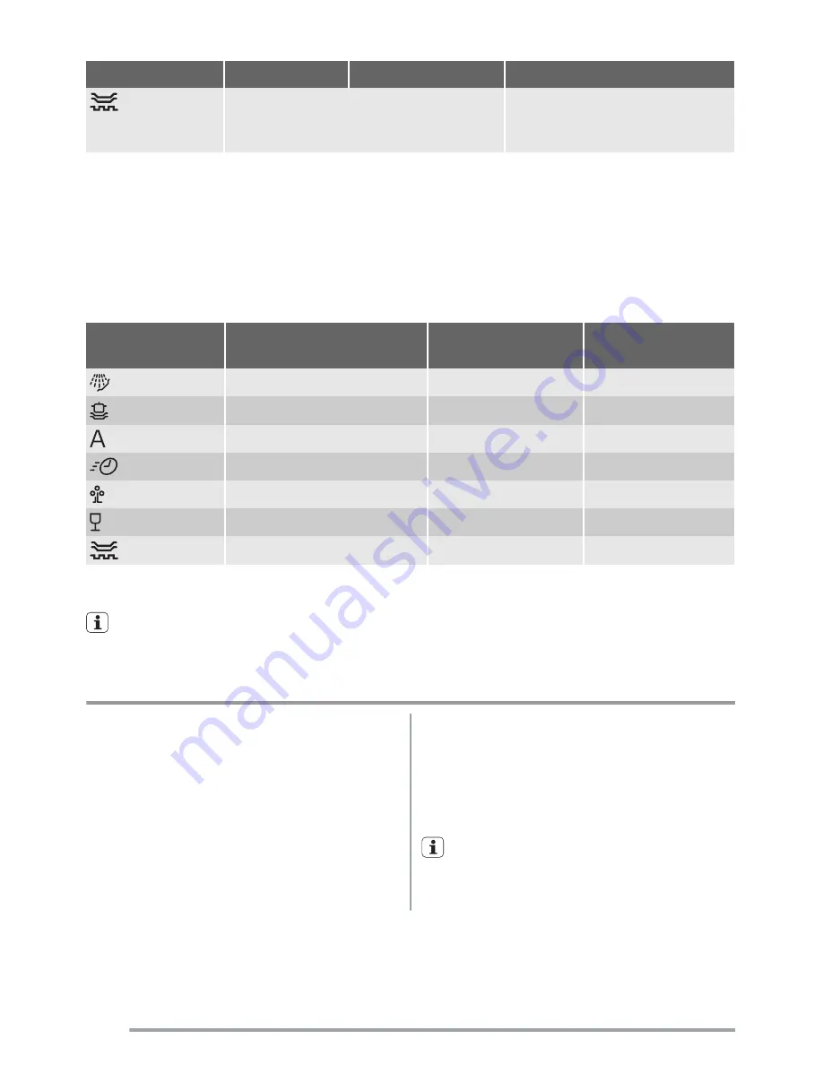 Zanussi ZDT431 User Manual Download Page 74