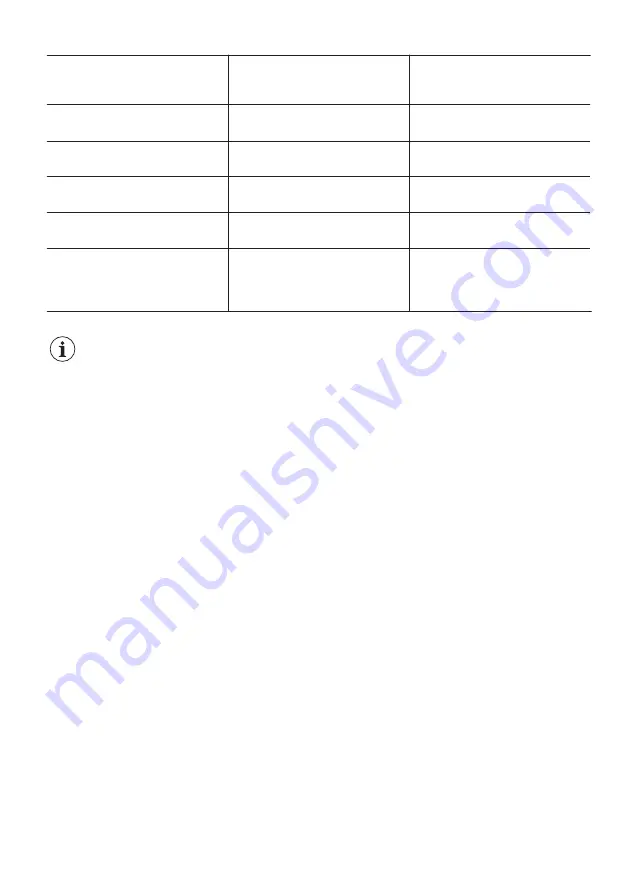 Zanussi ZEAN11EW0 User Manual Download Page 37