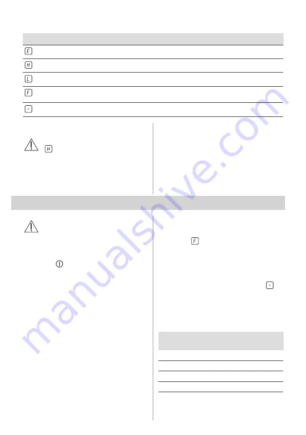 Zanussi ZEI6840FBA User Manual Download Page 224