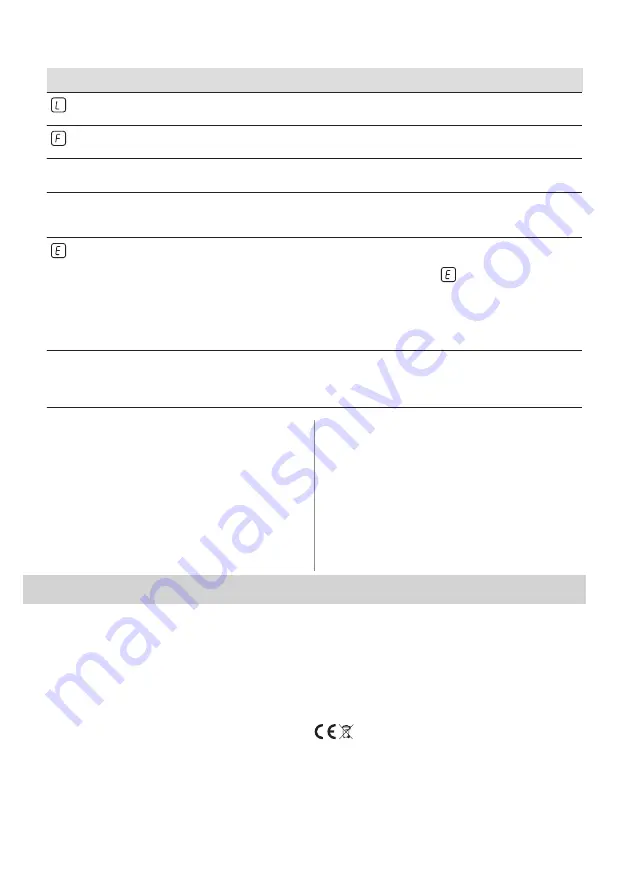 Zanussi ZEI6840FBA User Manual Download Page 258