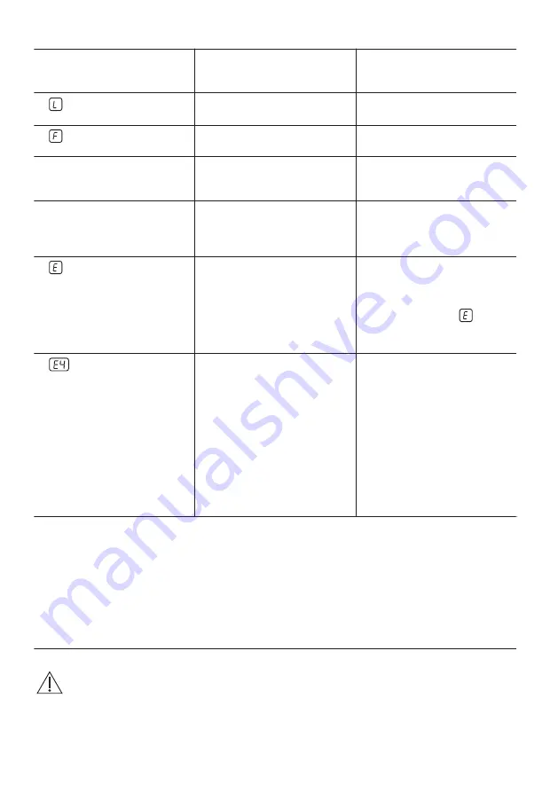 Zanussi ZEL6640XBA User Manual Download Page 12