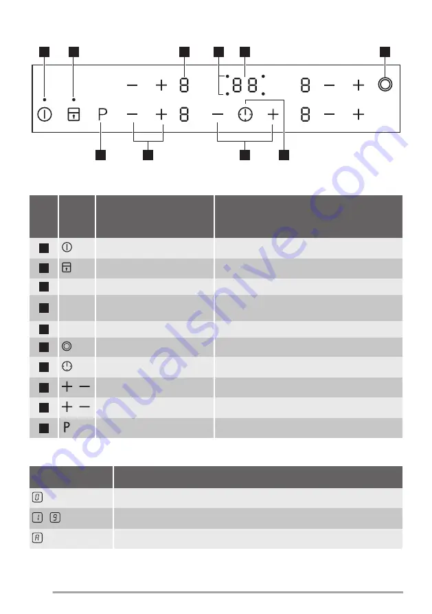 Zanussi ZEN6641XBA User Manual Download Page 6