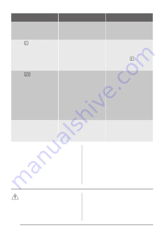 Zanussi ZEN6641XBA User Manual Download Page 30