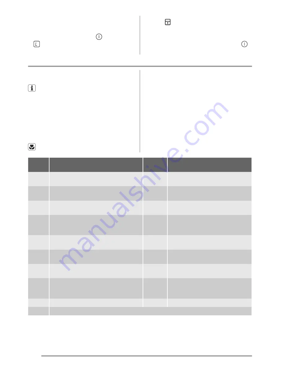 Zanussi ZEV6646XBA User Manual Download Page 8