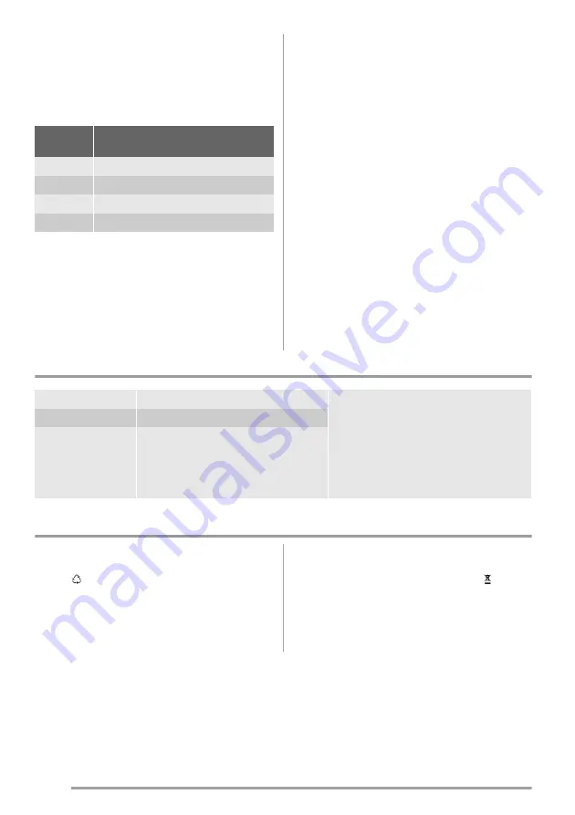 Zanussi zfc51400wa User Manual Download Page 38