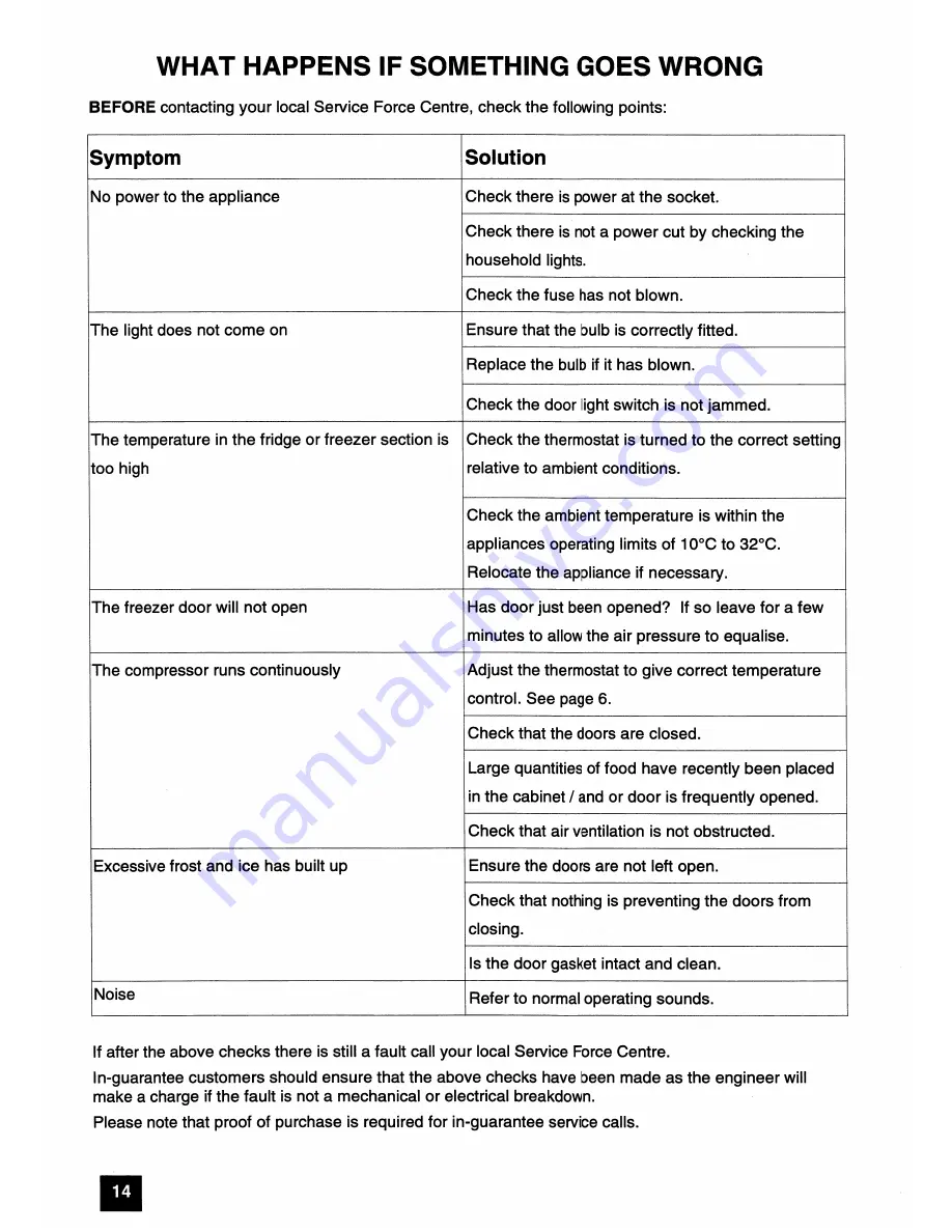 Zanussi ZFK 47 Instructions For Use Manual Download Page 14