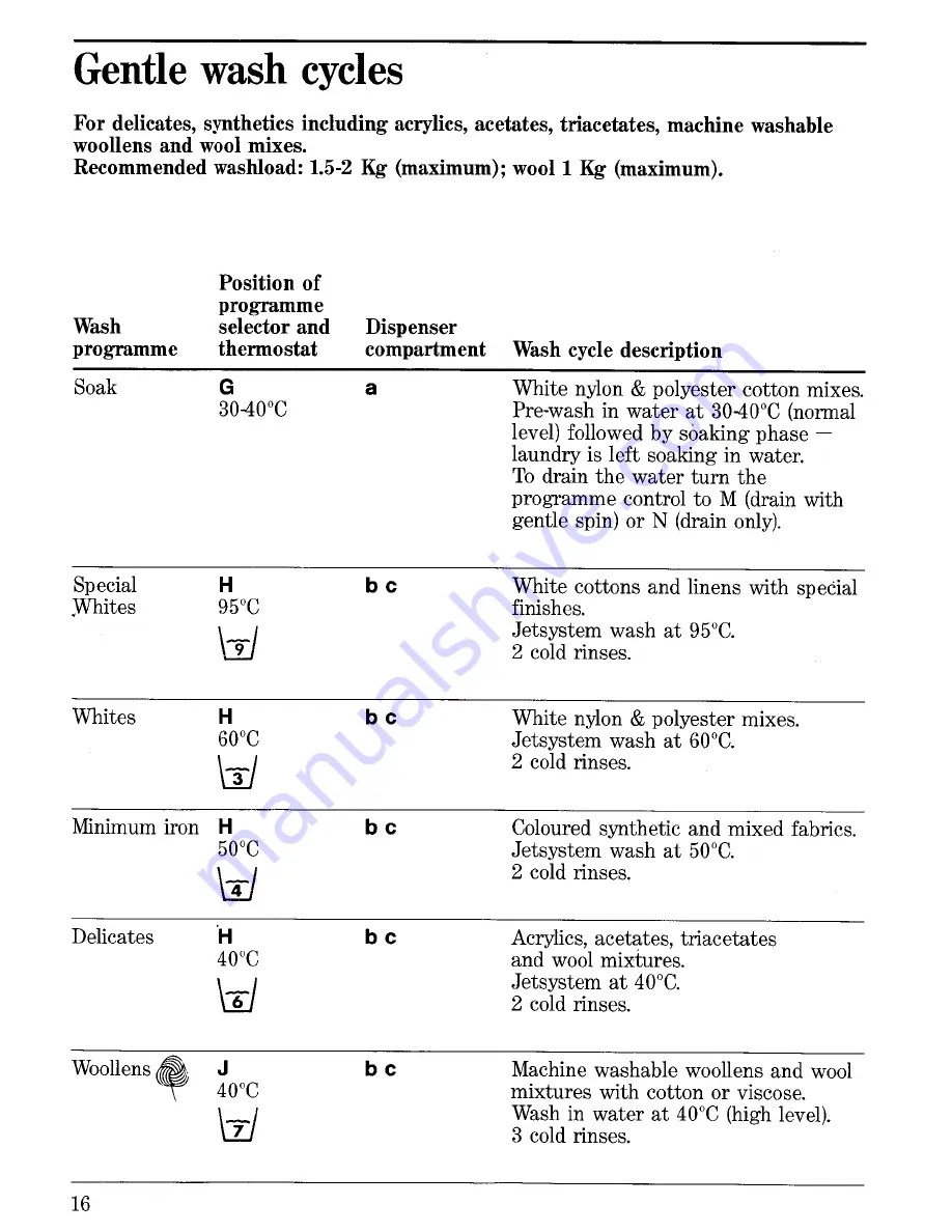 Zanussi ZFL850 Instructions For The Use And Care Download Page 16