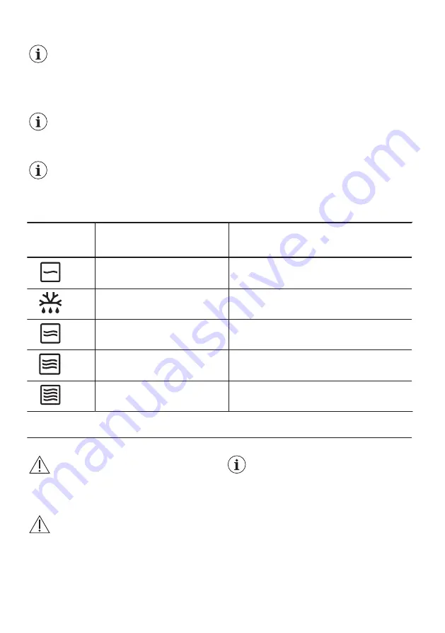 Zanussi ZFM20100 User Manual Download Page 40