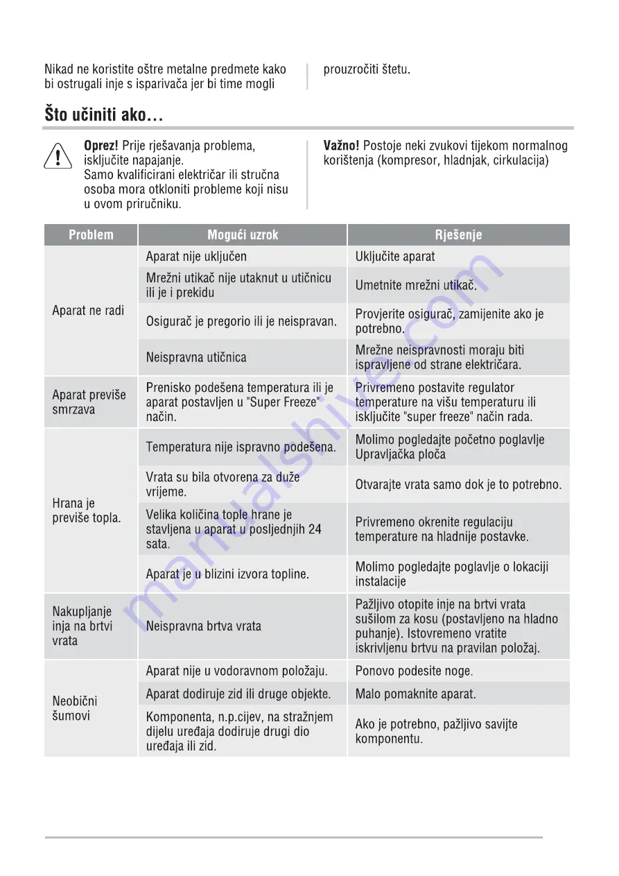 Zanussi ZFP18200WA User Manual Download Page 41