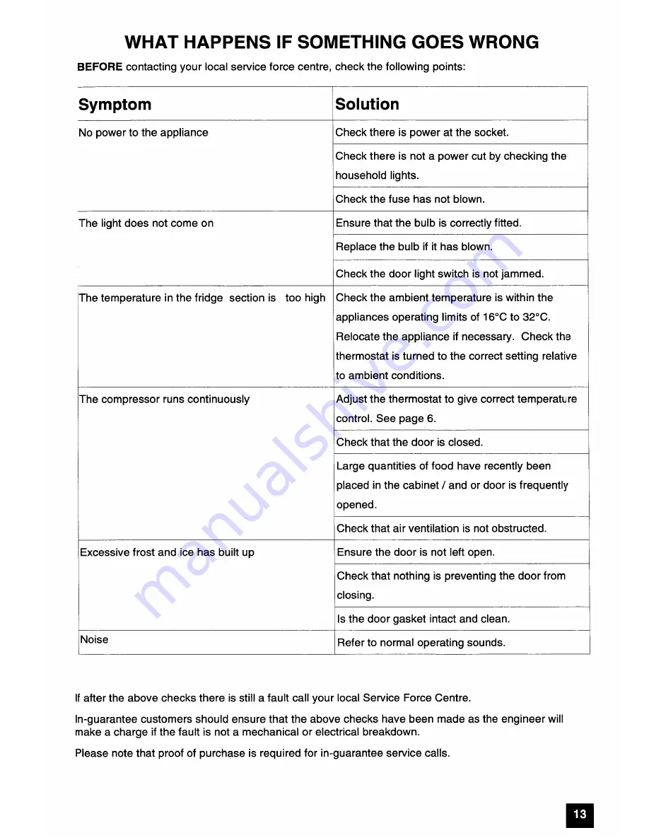 Zanussi ZFT 43L Instruction Booklet Download Page 13