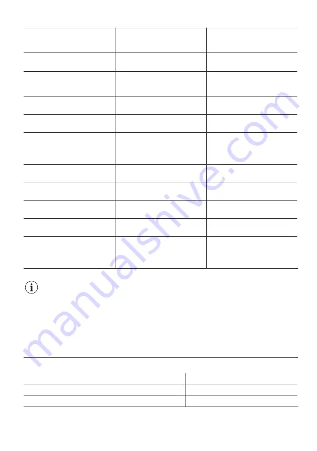 Zanussi ZFT11407WA User Manual Download Page 13