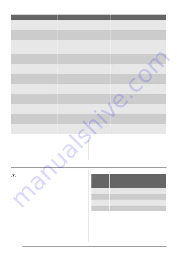 Zanussi ZFU20201WA User Manual Download Page 22