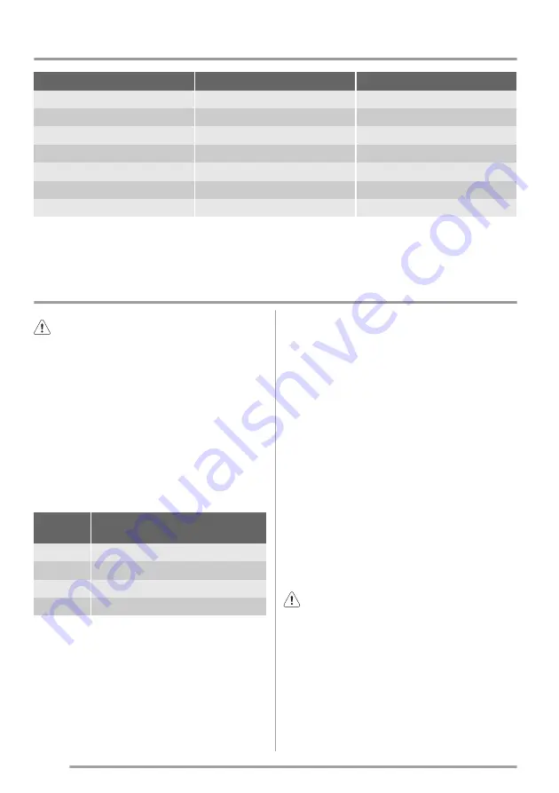 Zanussi ZFU27400WA User Manual Download Page 46