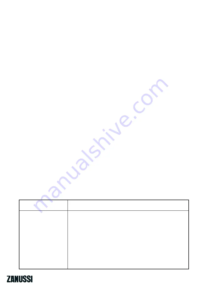 Zanussi ZHPTH1 Manual & Safety Instructions Download Page 18