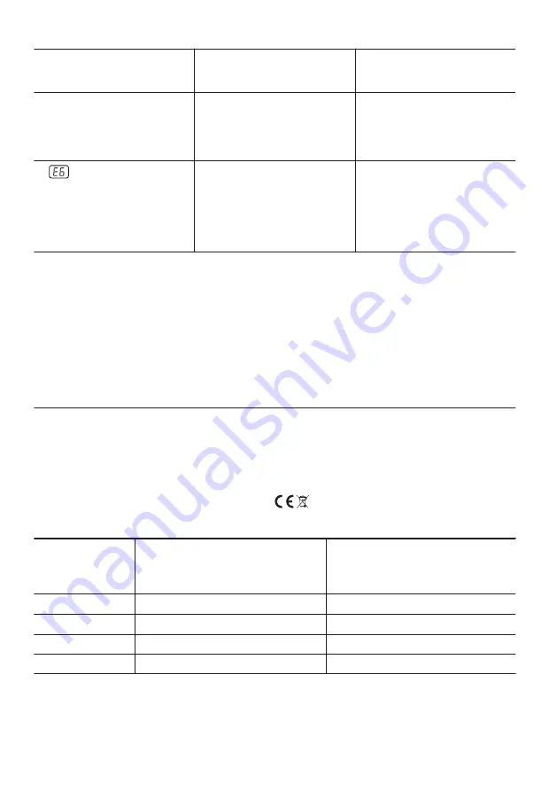 Zanussi ZHRN641K User Manual Download Page 48