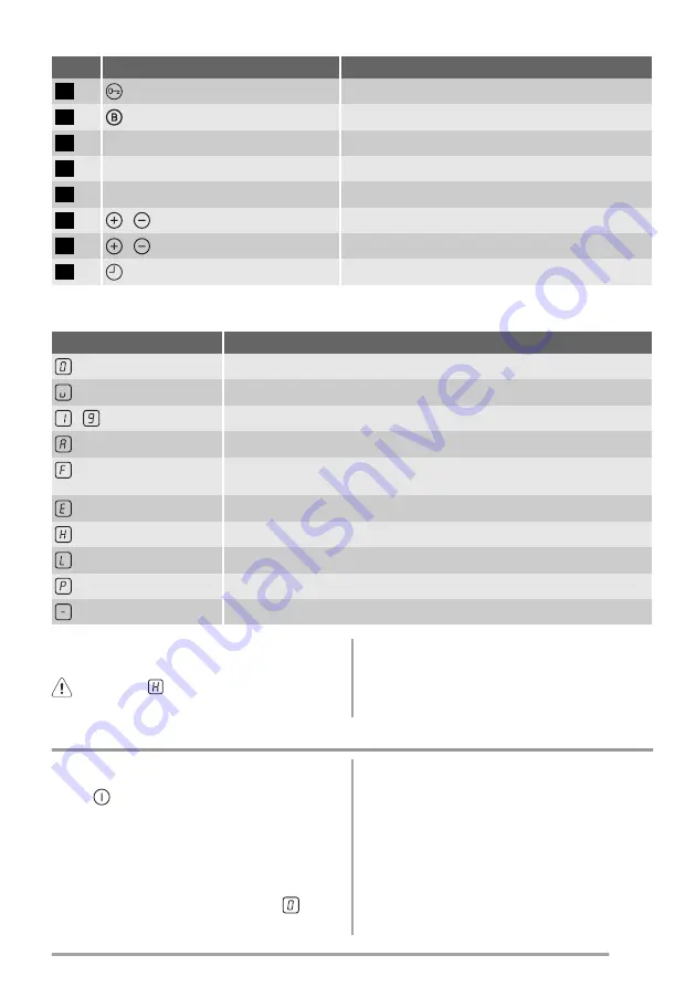 Zanussi ZIT64X User Manual Download Page 21