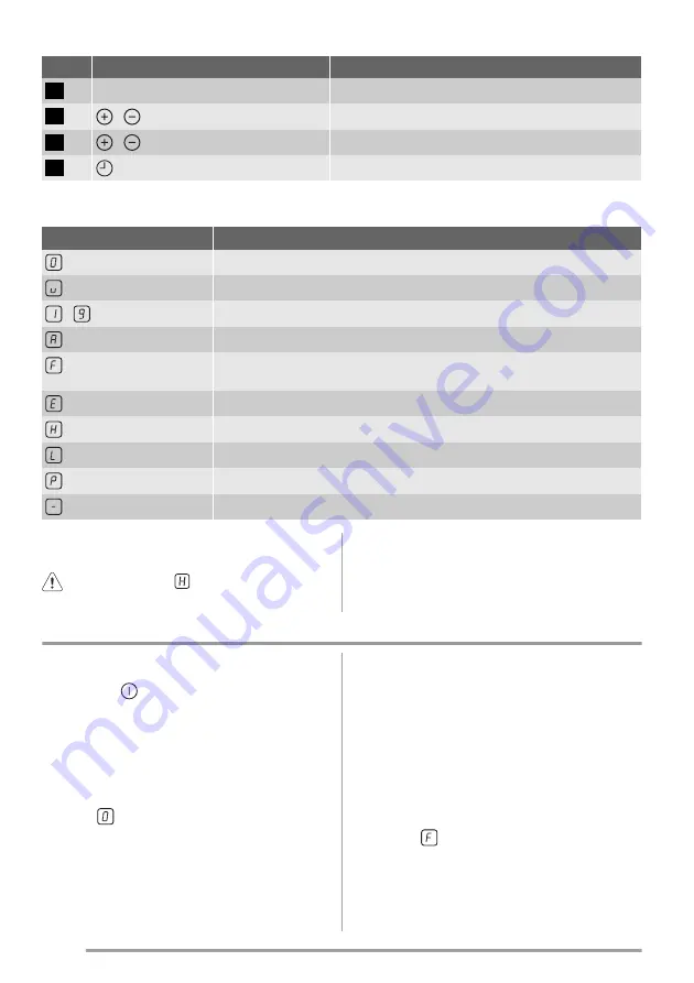 Zanussi ZIT64X User Manual Download Page 36