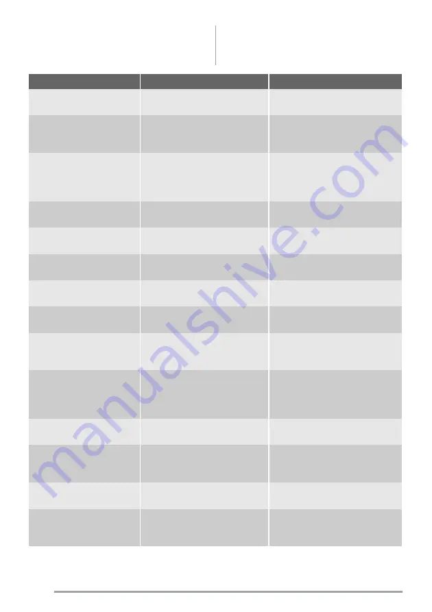 Zanussi ZJB9476 User Manual Download Page 42