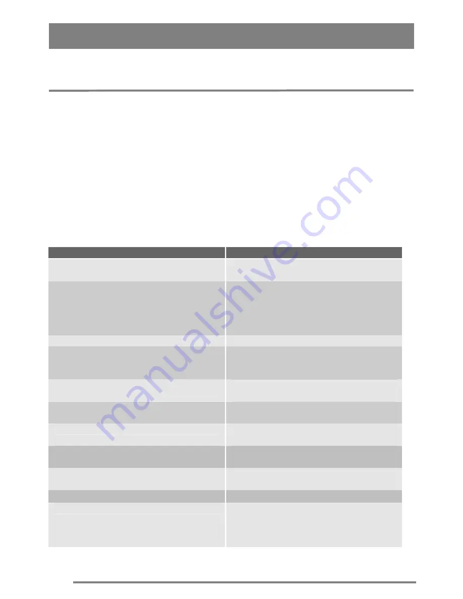 Zanussi ZKG6020 User Manual Download Page 28