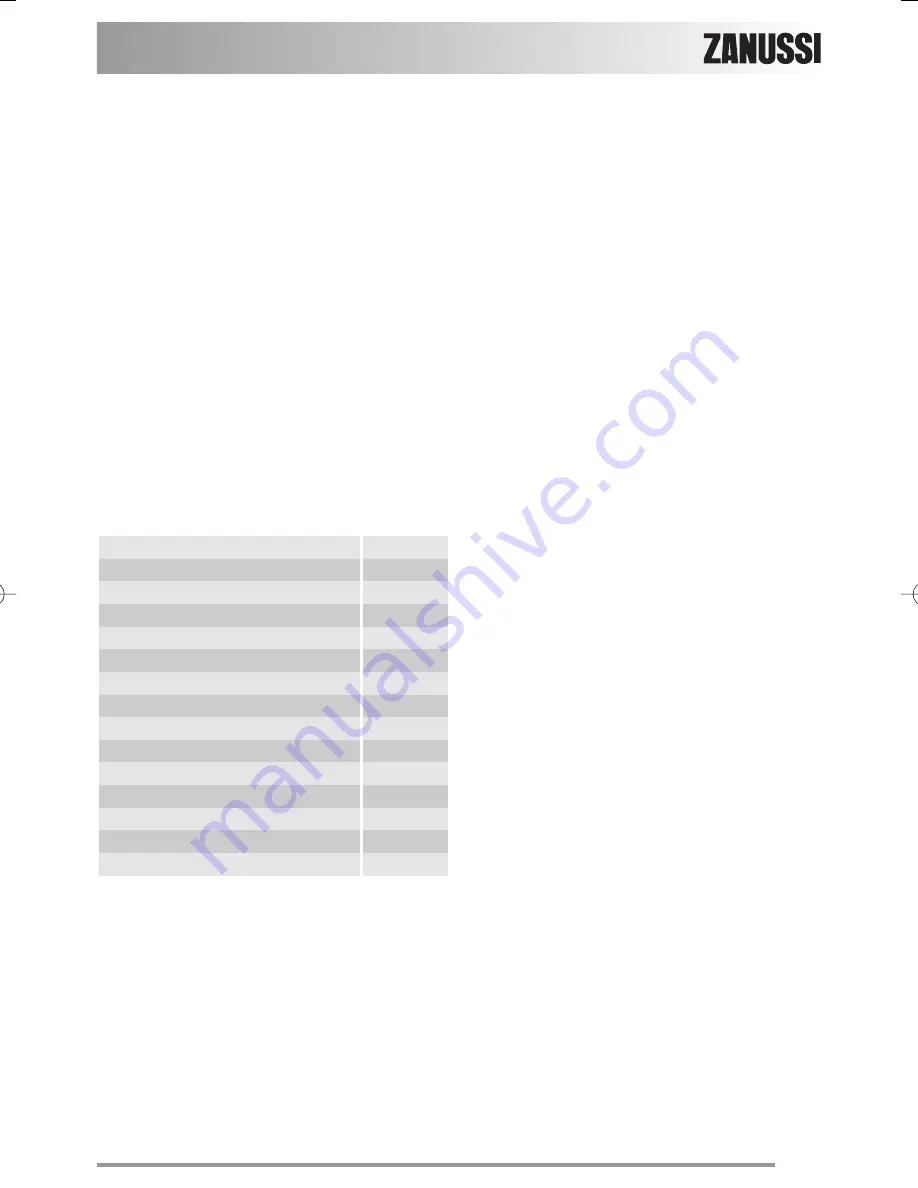 Zanussi ZKH 2125 User Manual Download Page 13