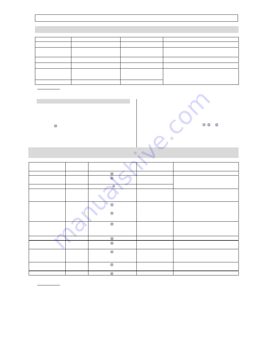 Zanussi zm21mg User Manual Download Page 130