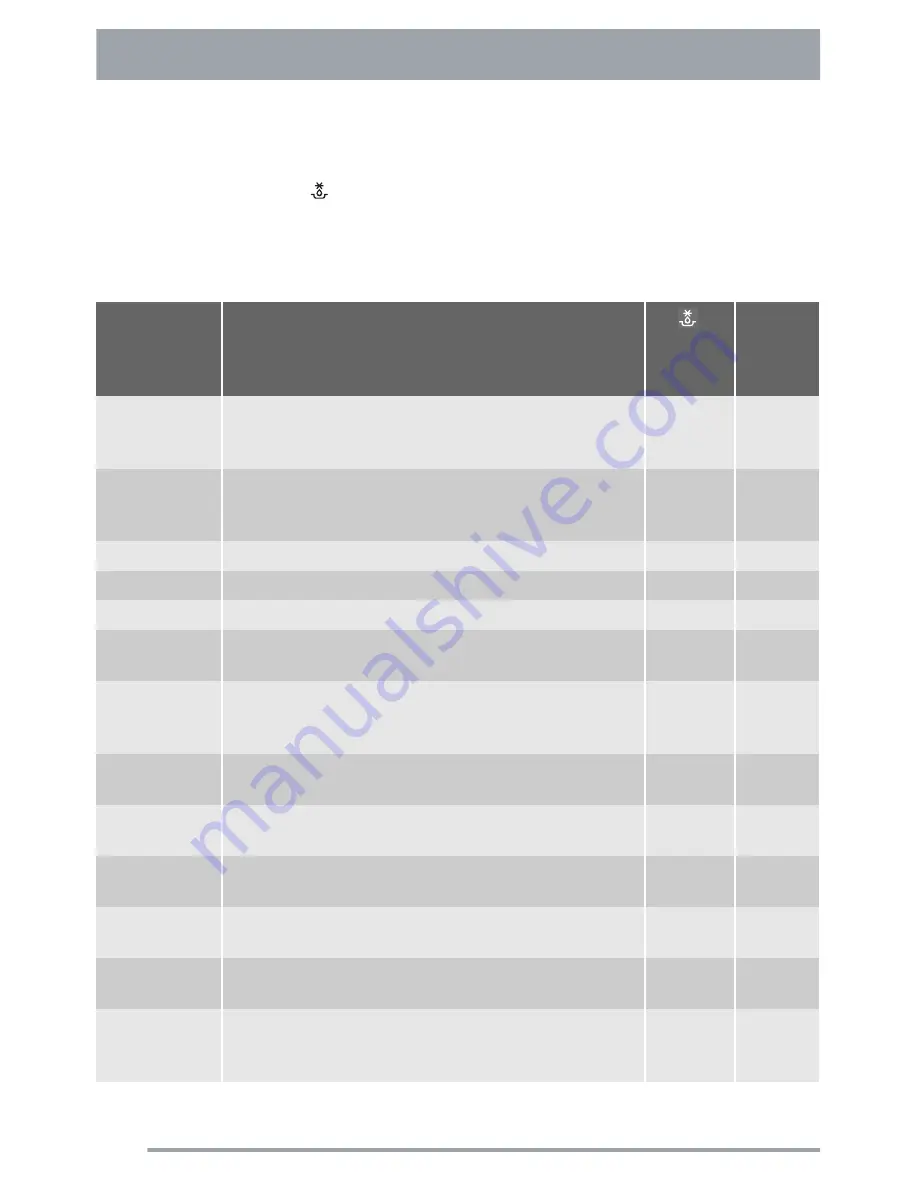 Zanussi zm21mg User Manual Download Page 148