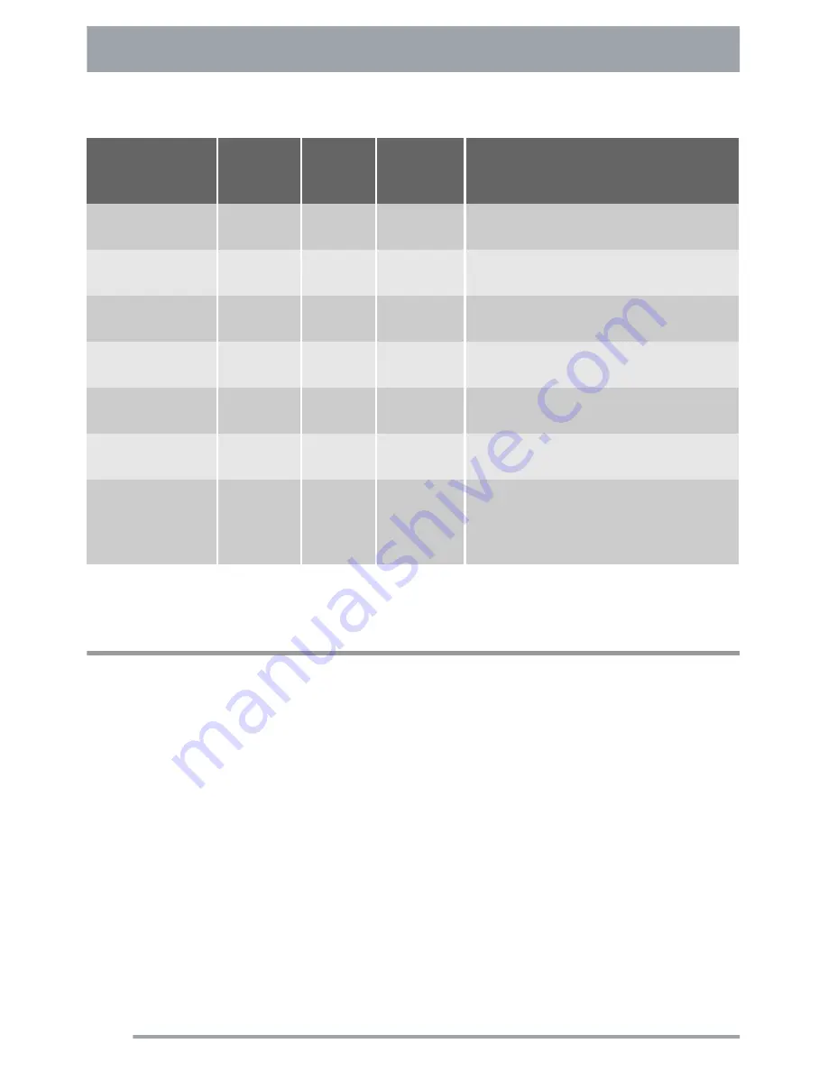 Zanussi zm21mg User Manual Download Page 150