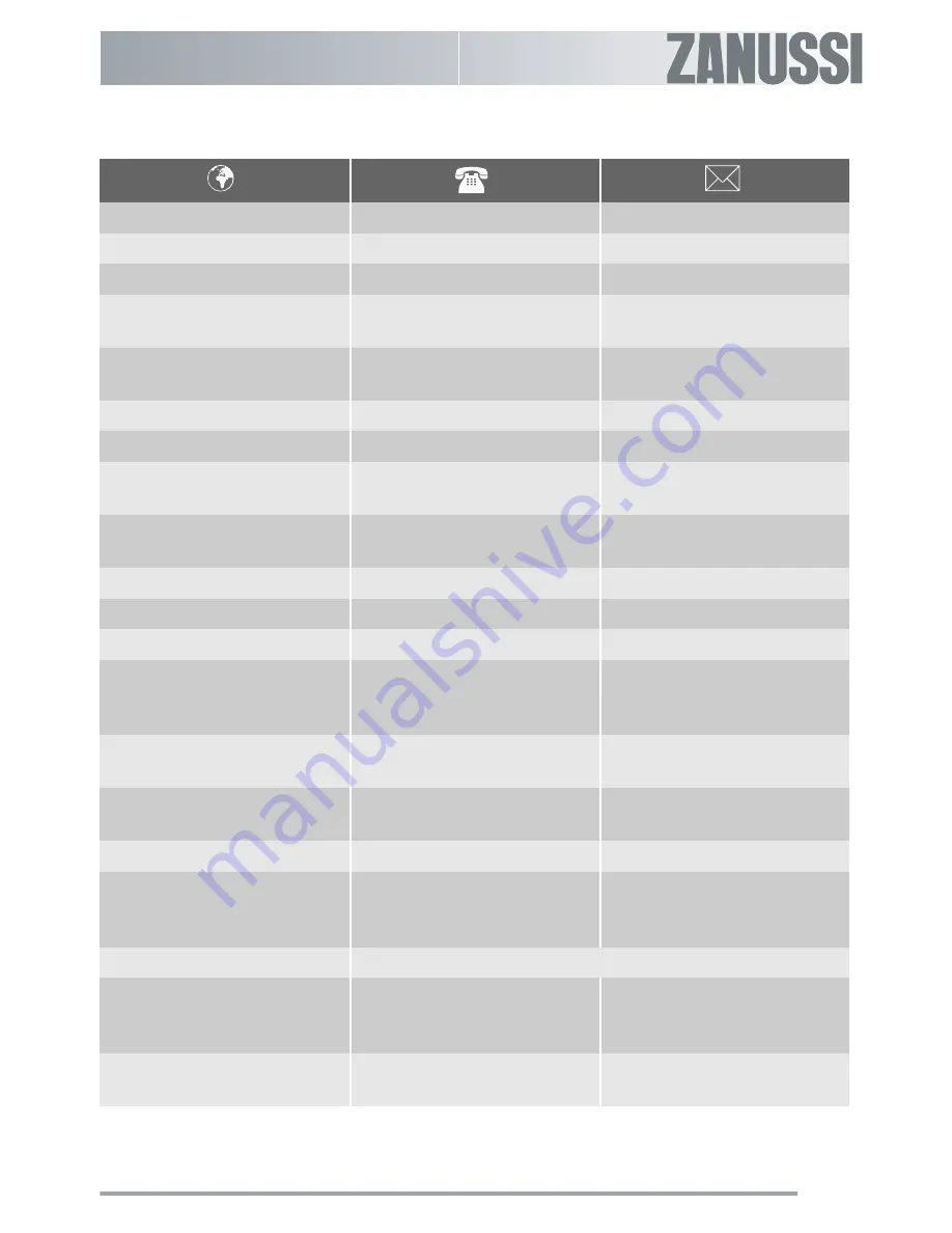 Zanussi zm21mg User Manual Download Page 157