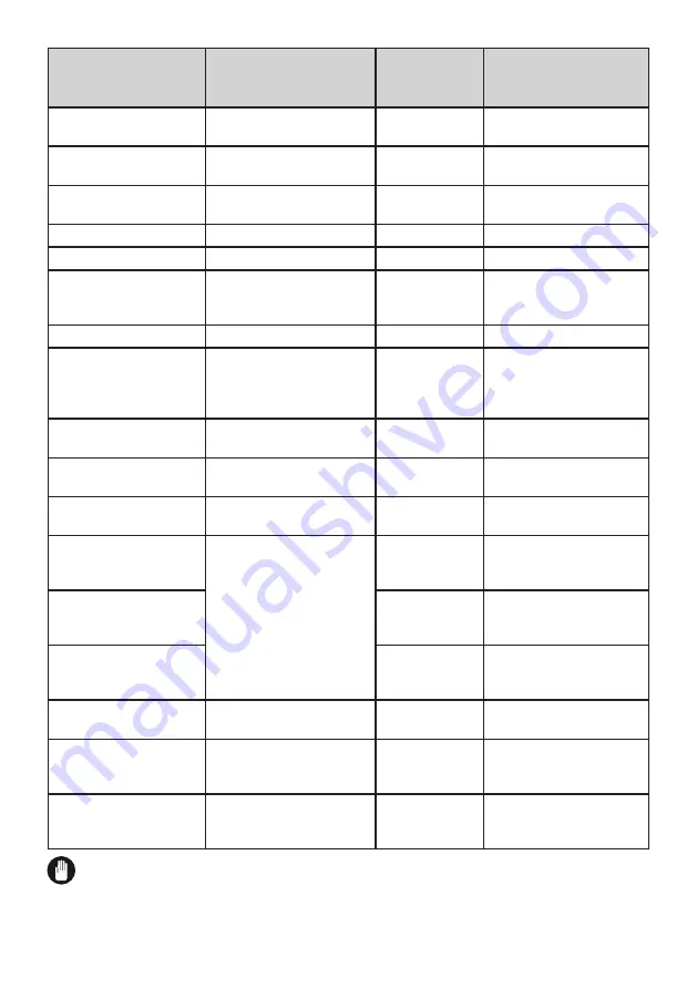 Zanussi ZNME32FU0 User Manual Download Page 86