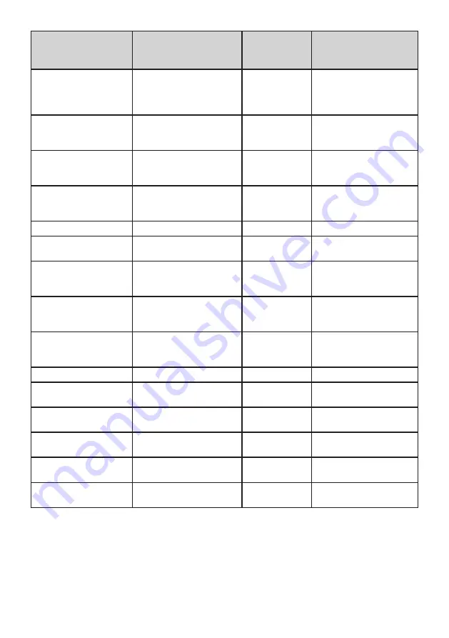 Zanussi ZNME32FU0 User Manual Download Page 87