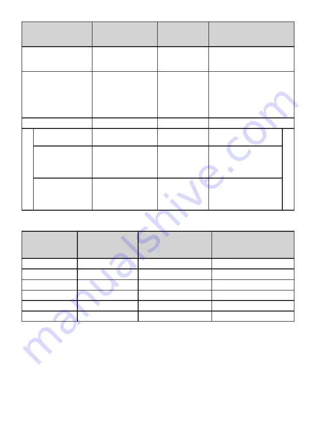 Zanussi ZNME32FU0 User Manual Download Page 88