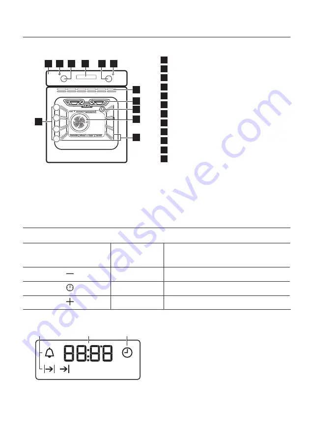 Zanussi ZOA3572XMU Скачать руководство пользователя страница 7