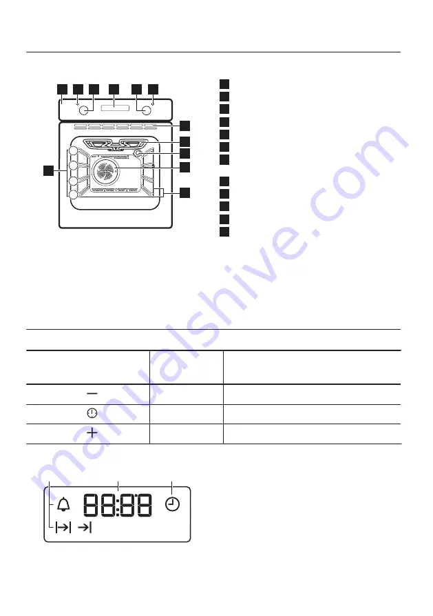 Zanussi ZOA3572XMU Скачать руководство пользователя страница 30