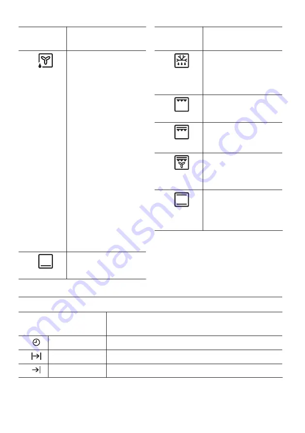 Zanussi ZOA3572XMU User Manual Download Page 32