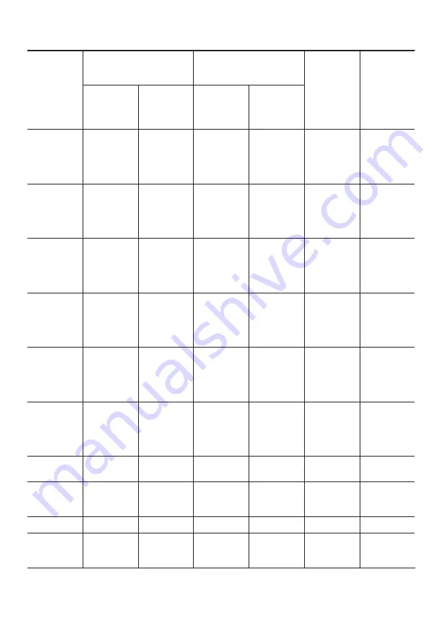 Zanussi ZOA3572XMU User Manual Download Page 40