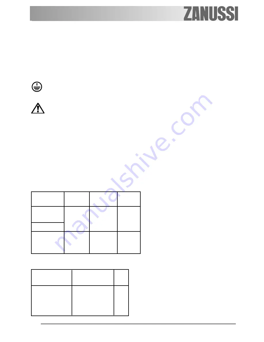 Zanussi ZOB 150 User Information Download Page 20